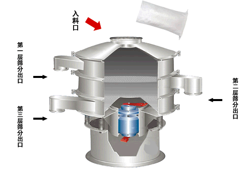 不锈钢旋振筛工作动态图