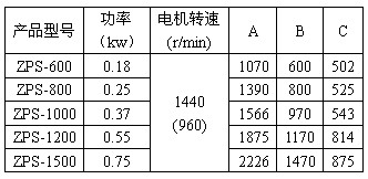 直排筛技术参数 直排筛技术参数