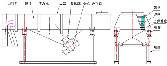 直线筛外形 直线筛外形