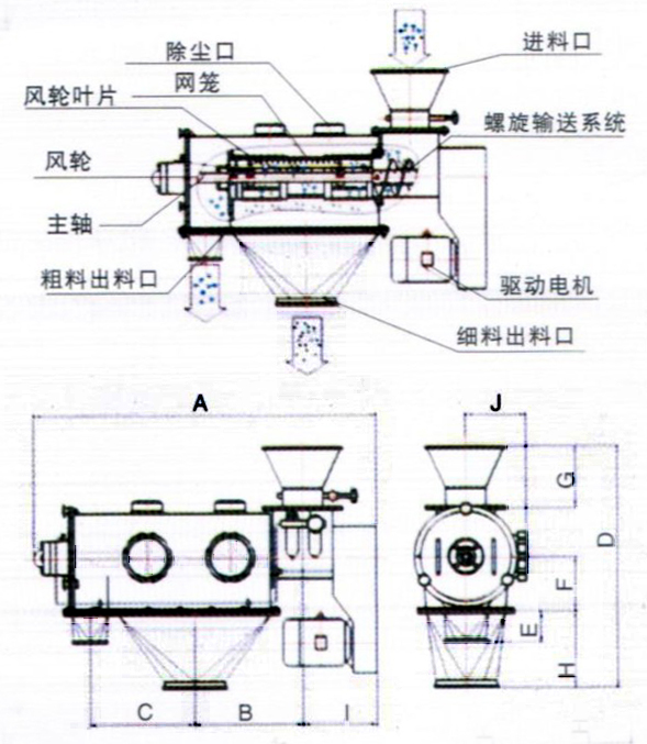 气旋筛示意图 气旋筛示意图