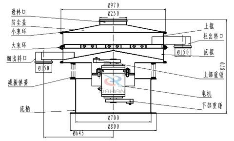 1000型旋振筛结构图 1000型旋振筛结构图