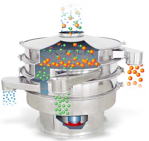 旋振筛工作原理