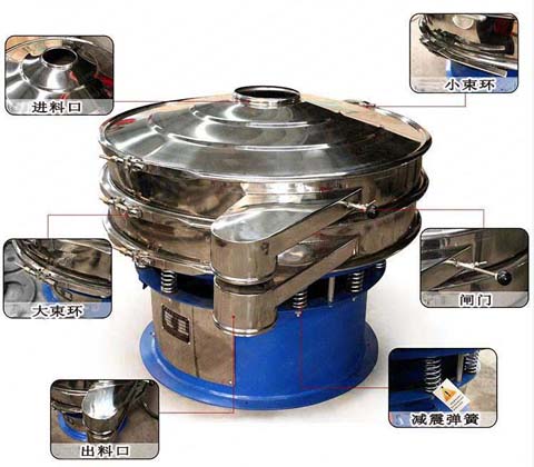 1000单层旋振筛结构展示