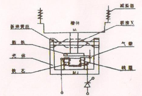 电磁振动给料机原理