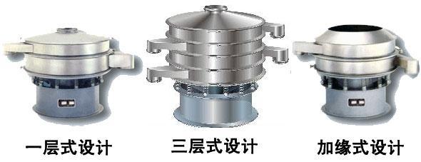 三次元旋振筛 三次元旋振筛